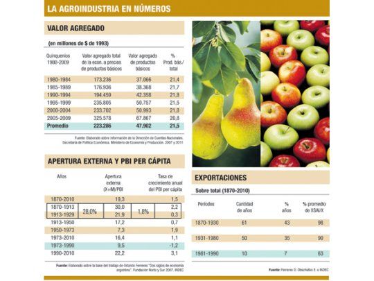 ¿Rumbo a un boom de las exportaciones del agro?