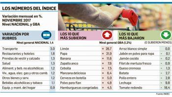 ámbito.com | Ver galería.