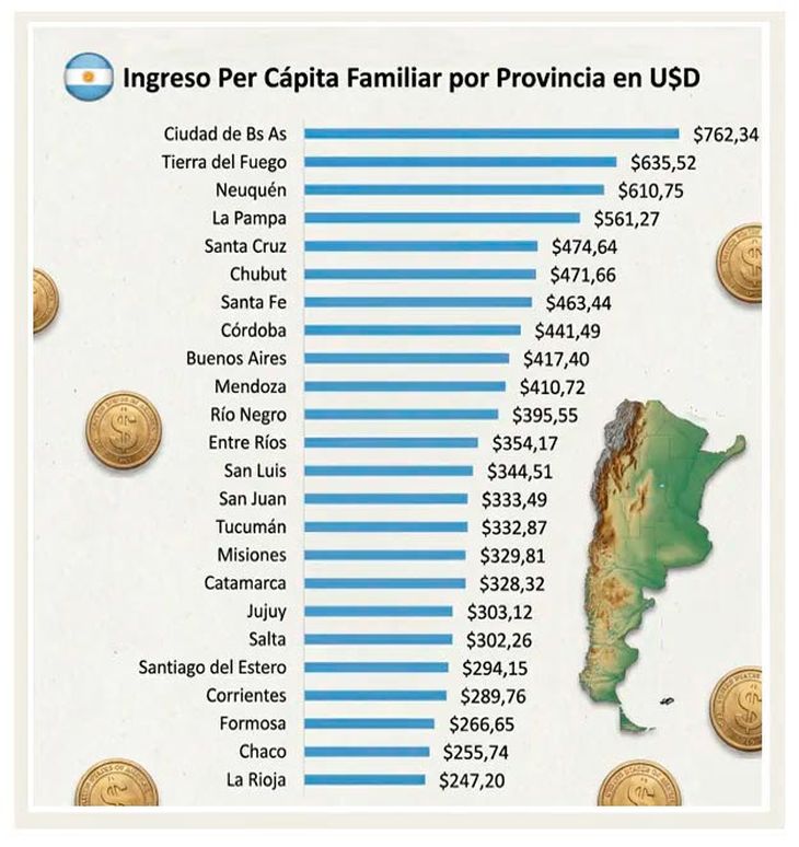 Ingreso promedio por provincia