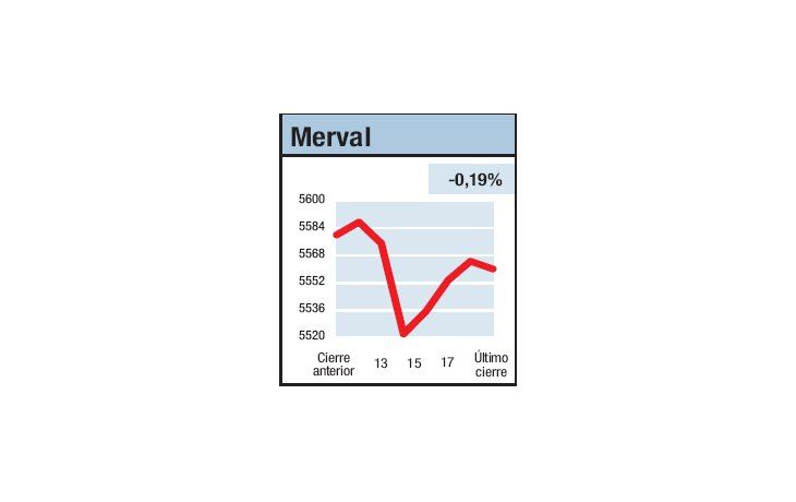 ámbito.com | Estamos en el más o menos