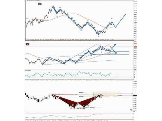 La nueva situación del DXY, y qué esperaremos de las divisas