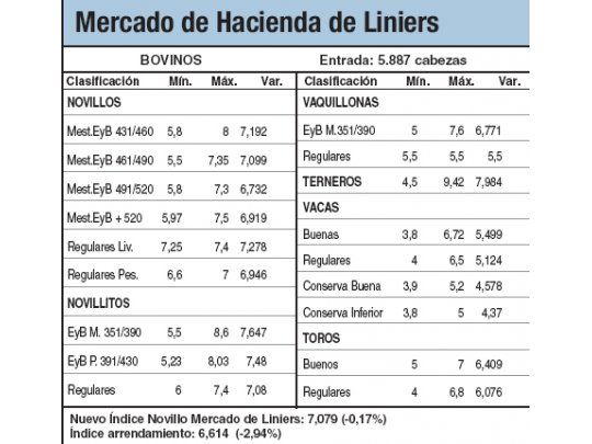 Leve baja en Liniers
