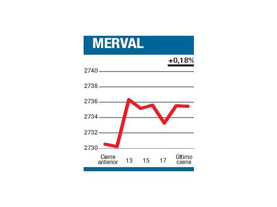 Más de lo mismo, aburre