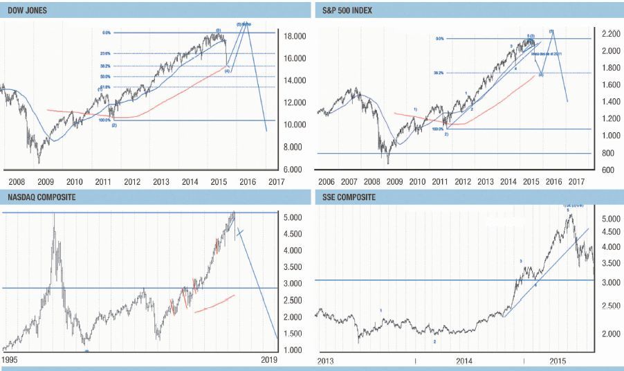 Tormenta financiera en el mundo (foto 1)