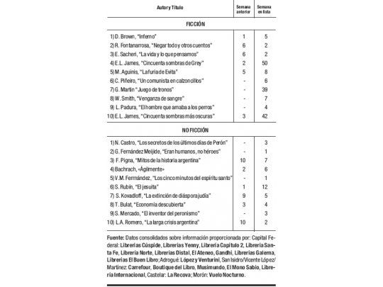 Novedades sólo en no ficción