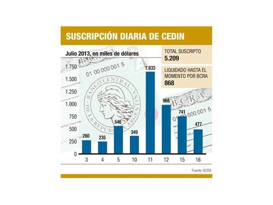 Arranca hoy el BAADE: se esperan u$s 2.000 M