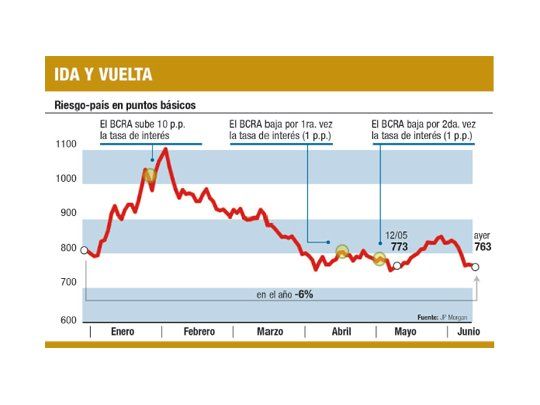 Mercados, cautos a la espera de fallo