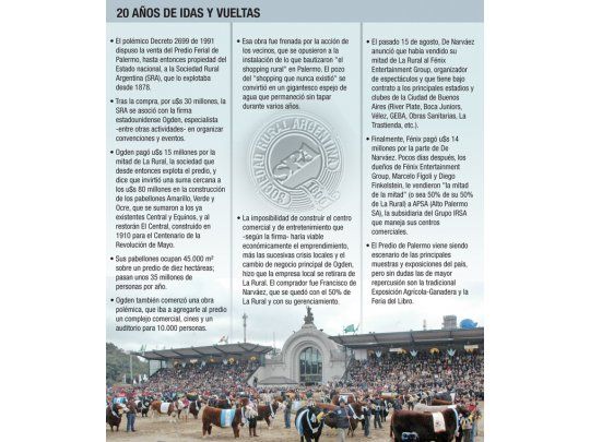 Vuelve a manos del Estado el predio de la Rural en Palermo