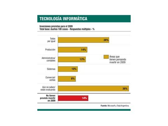 La tecnología informática aporta a las empresas soluciones a medida