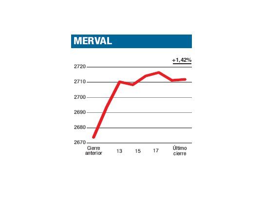Repunte sin respaldo
