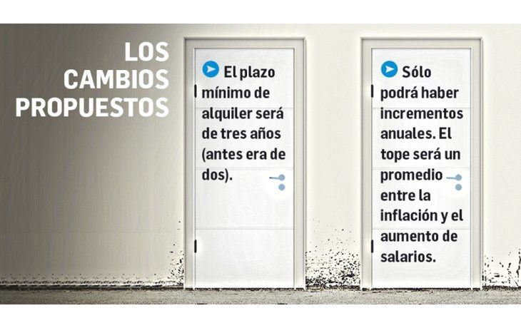 ámbito.com | Por ley de alquileres se espera menos oferta y suba de precios