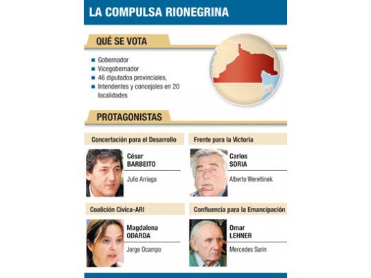 El domingo, Río Negro vota gobernador en otra interna kirchnerista