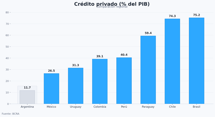 Gráfico crédito privado. Gráfico crédito privado.
