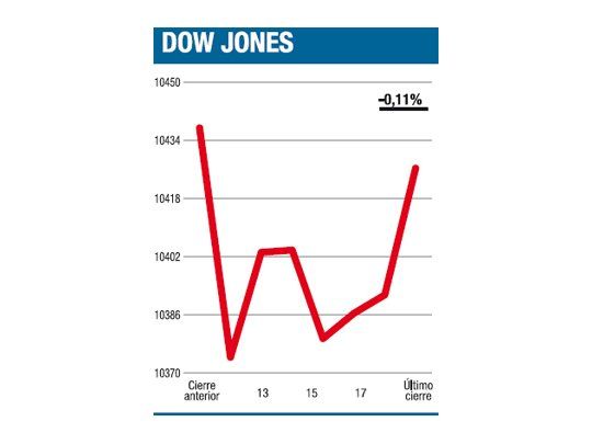 Ante la verdad, el mercado tomó conciencia