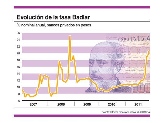 Contener la inflación será clave para las inversiones