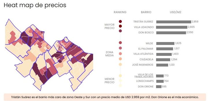 Fuente: Zonaprop. Valores de compra venta y zonas más caras y más baratas del GBA Oeste-Sur Fuente: Zonaprop. Valores de compra venta y zonas más caras y más baratas del GBA Oeste-Sur