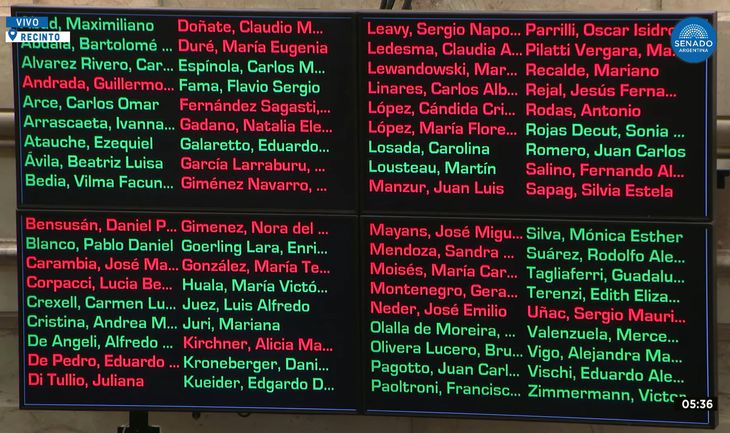 Votación en general del paquete fiscal.