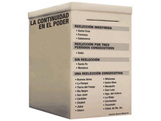 Más gobernadores reforman Constitución por otro mandato