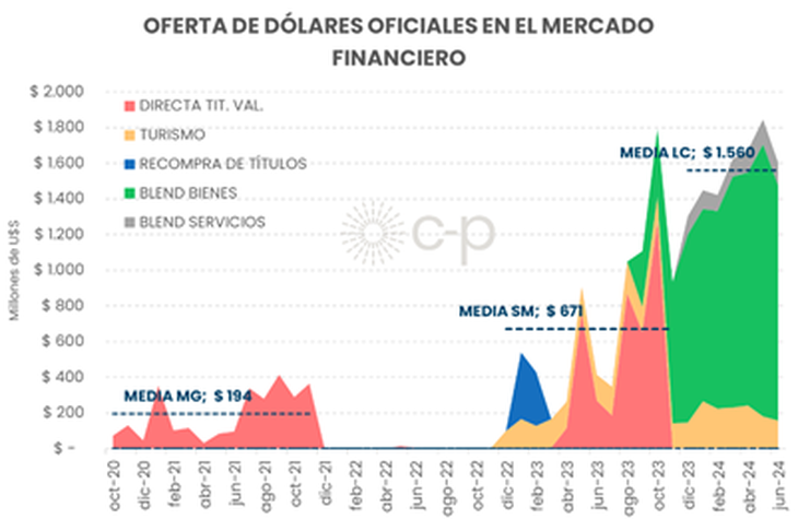 Fuente: C-P Consultora. Fuente: C-P Consultora.