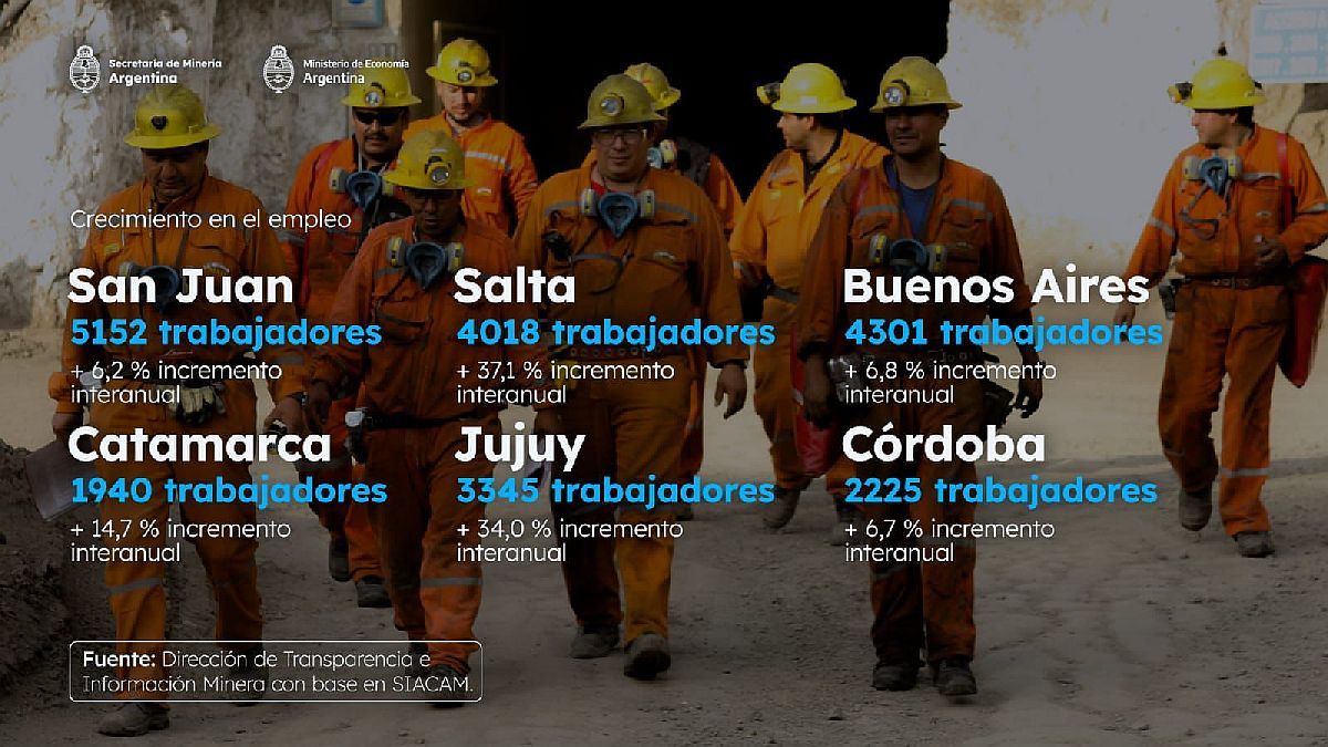job creation has 28 consecutive months of growth