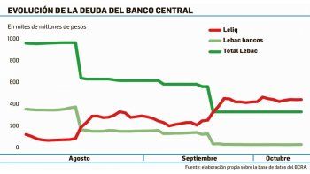 ámbito.com | BCRA vs mercado: hoy, nuevo supermartes de Lebac y Leliq