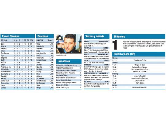 Torneo Clausura