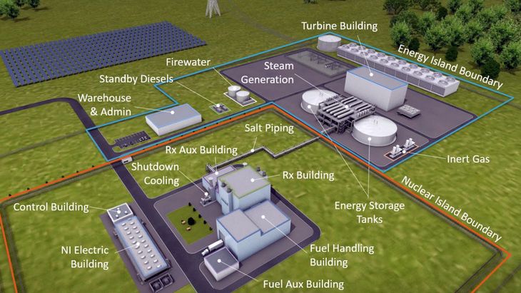Modelo de isla nuclear Natrium de la empresa Terra Power.