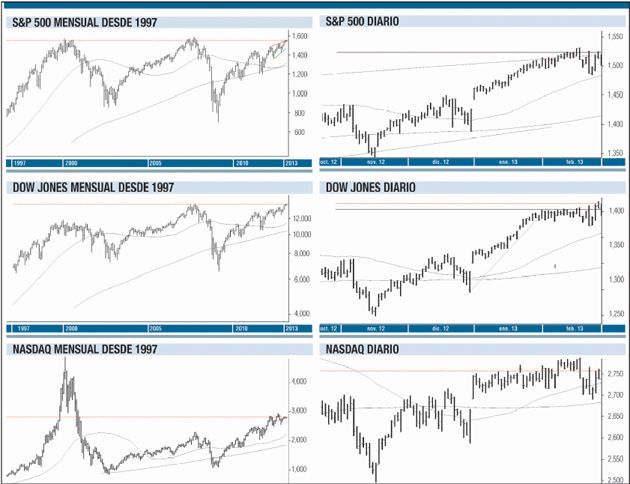 Wall Street intenta los máximos de 2007