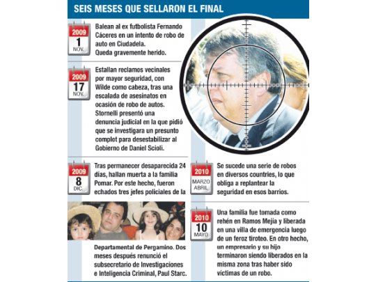 Casal va por Stornelli en Seguridad de Buenos Aires