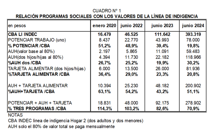 Fuente: ISEPCi.