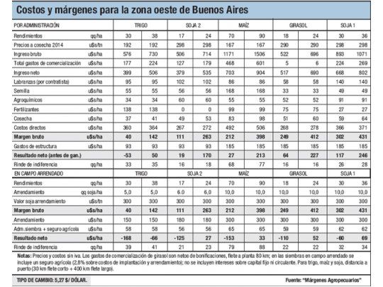 Año difícil en lo financiero