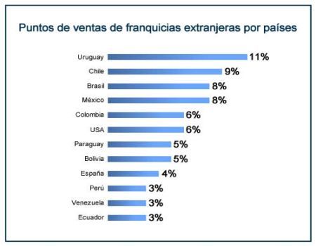 Fuente: Estudio Canudas