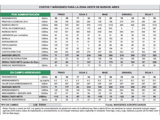 Proyecciones complicadas
