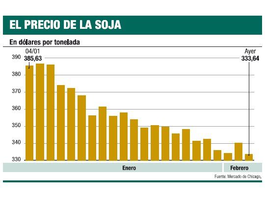 Gobierno llama a tamberos (pero interviene mercado)