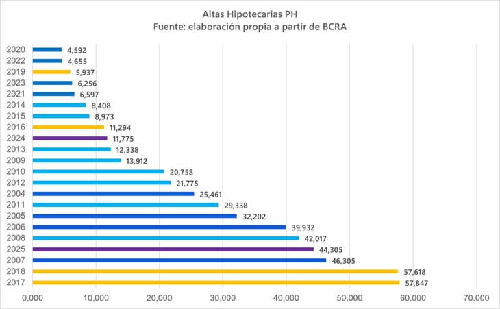 Fuente: Fundación Tejido Urbano Fuente: Fundación Tejido Urbano