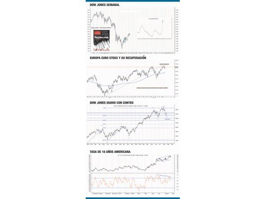 Leer el mensaje de los mercados anticipa la economía