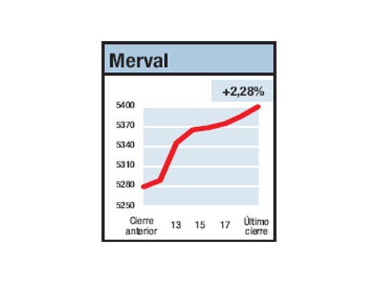 El suspenso del porvenir