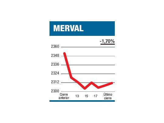 El mundo frustró todo