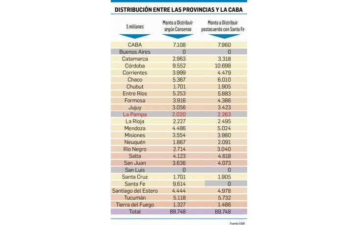 Nación lanza bono por $89 mil M para provincias