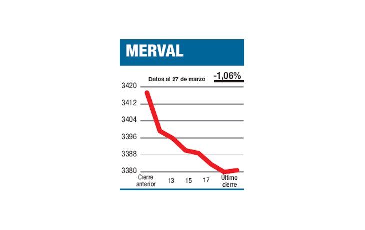 ámbito.com | Lunes con más brumas