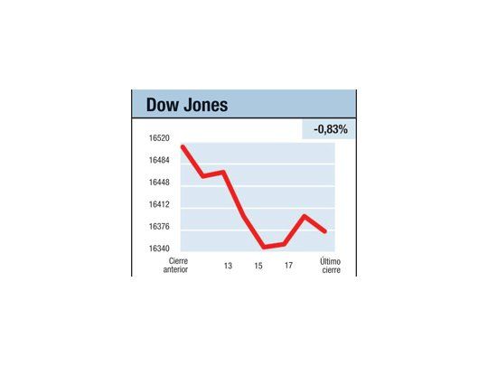 Fracaso del mercado XVII