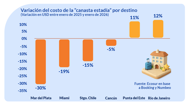 Fuente: Fundaci&oacute;n Ecosur, de la Bolsa de Comercio de C&oacute;rdoba &nbsp;