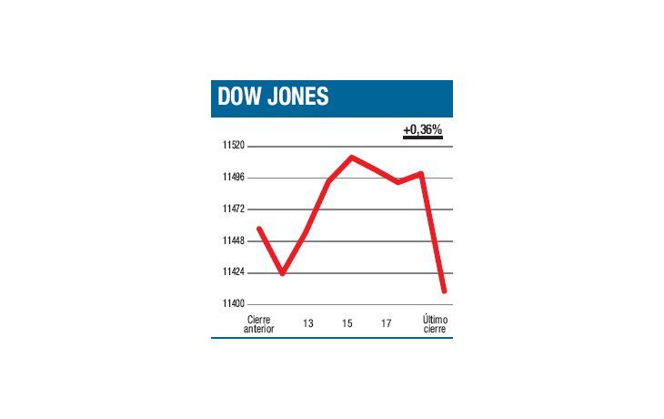 ámbito.com | No más excusas, hoy la hora de la verdad