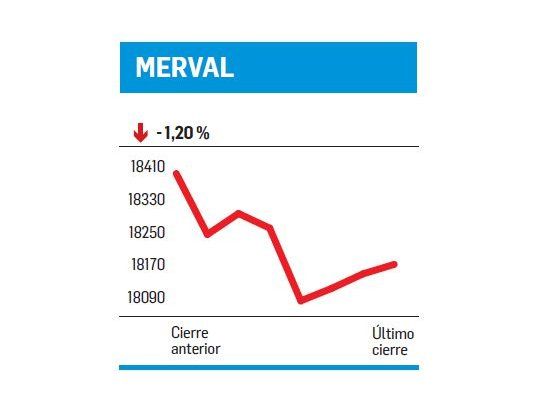 Ajustó tras 11 récords