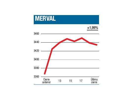 Desde el bote al yate