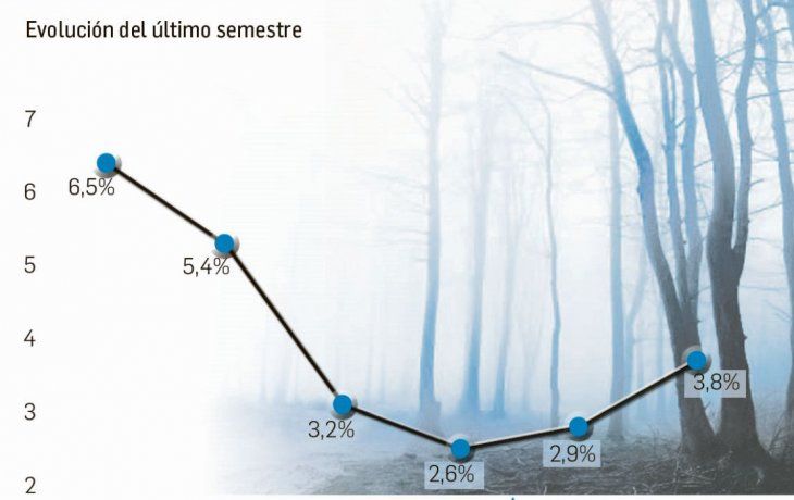 ámbito.com | Inflación
