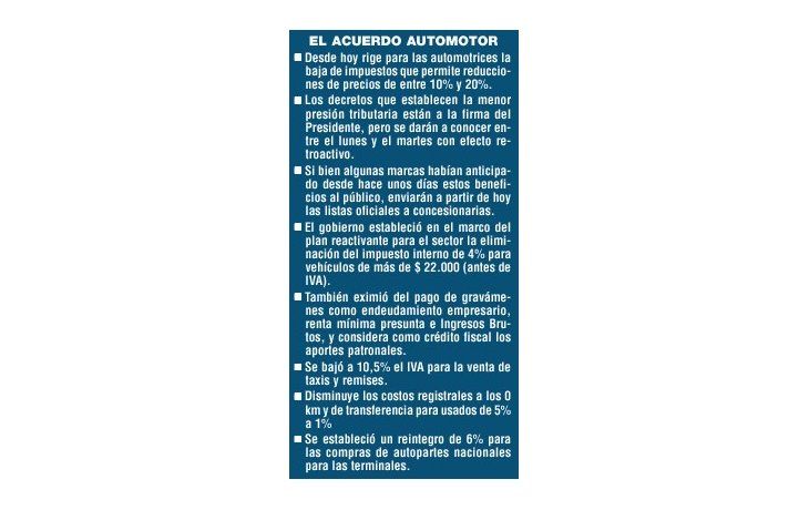 RIGE LA REBAJA DE IMPUESTO A LOS AUTOS