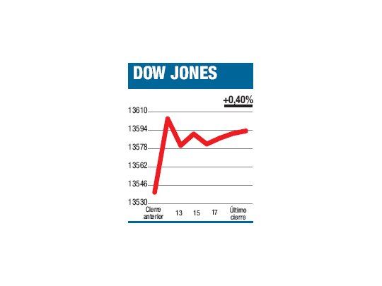 Hay una “burbuja racional”