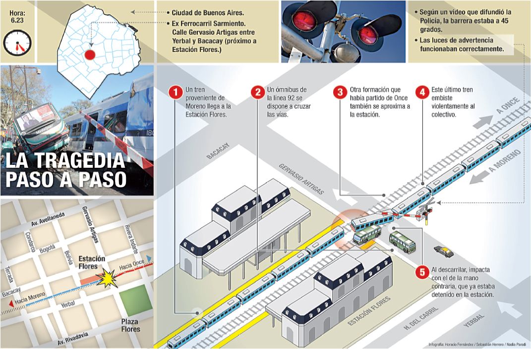 La tragedia paso a paso (foto 1)