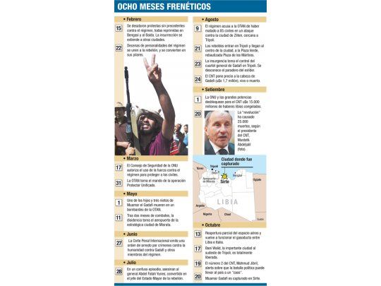 Ocho meses frenéticos